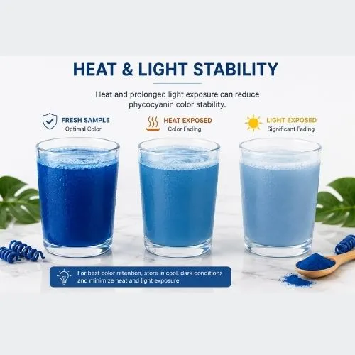 How stable is Blue Spirulina color in beverages?